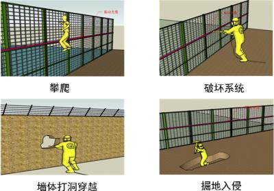 淄博周界防范报警系统四号