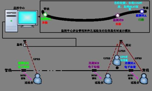 淄博巡更系统八号