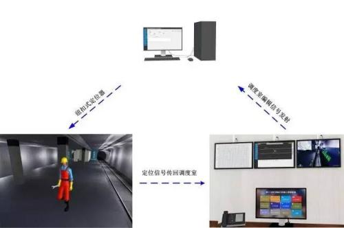 淄博人员定位系统三号