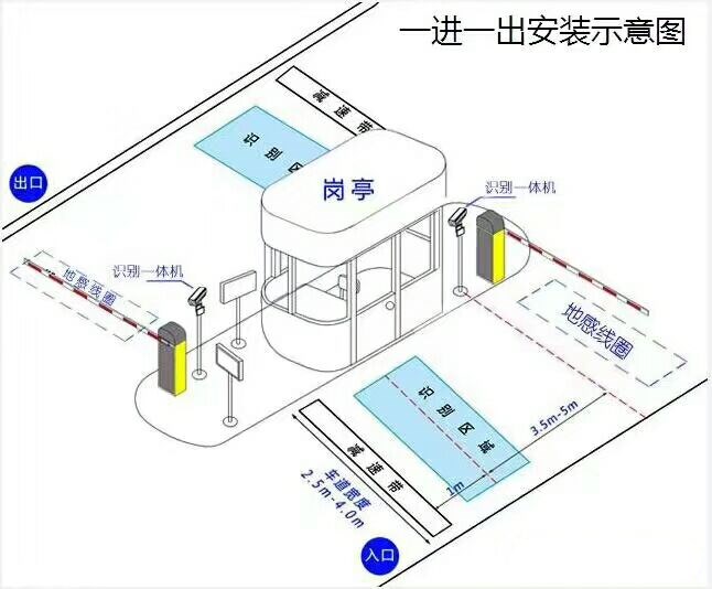 淄博标准车牌识别系统安装图