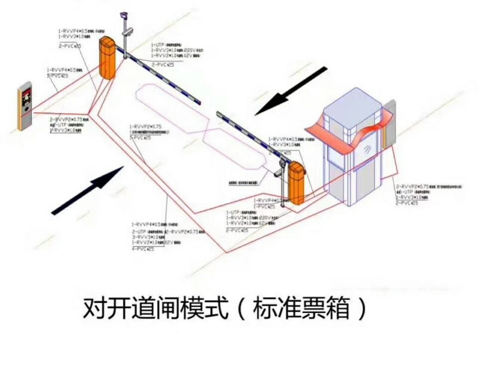 淄博对开道闸单通道收费系统