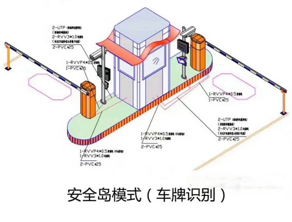 淄博双通道带岗亭车牌识别