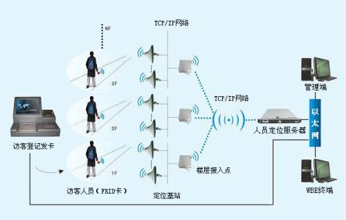 淄博人员定位系统一号