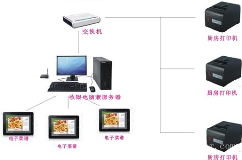 淄博收银系统六号