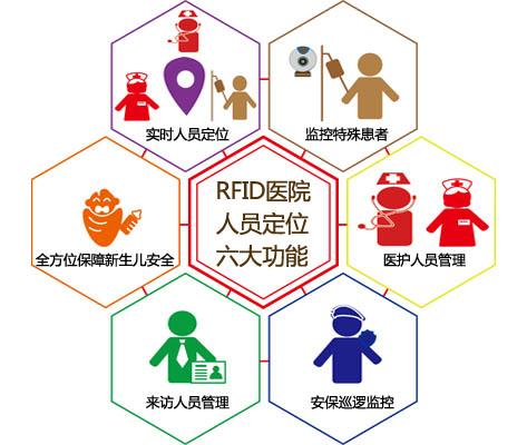 淄博人员定位系统六号