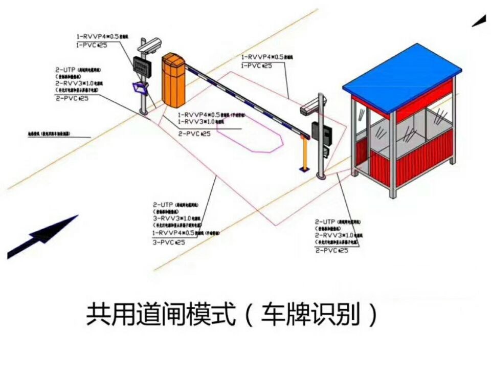 淄博单通道车牌识别系统施工