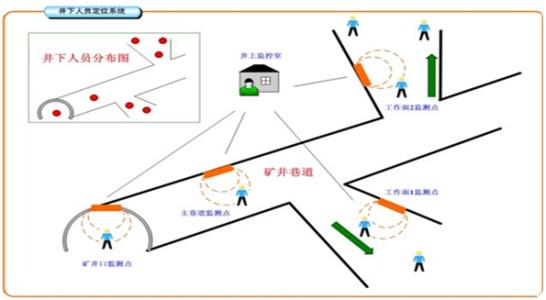 淄博人员定位系统七号