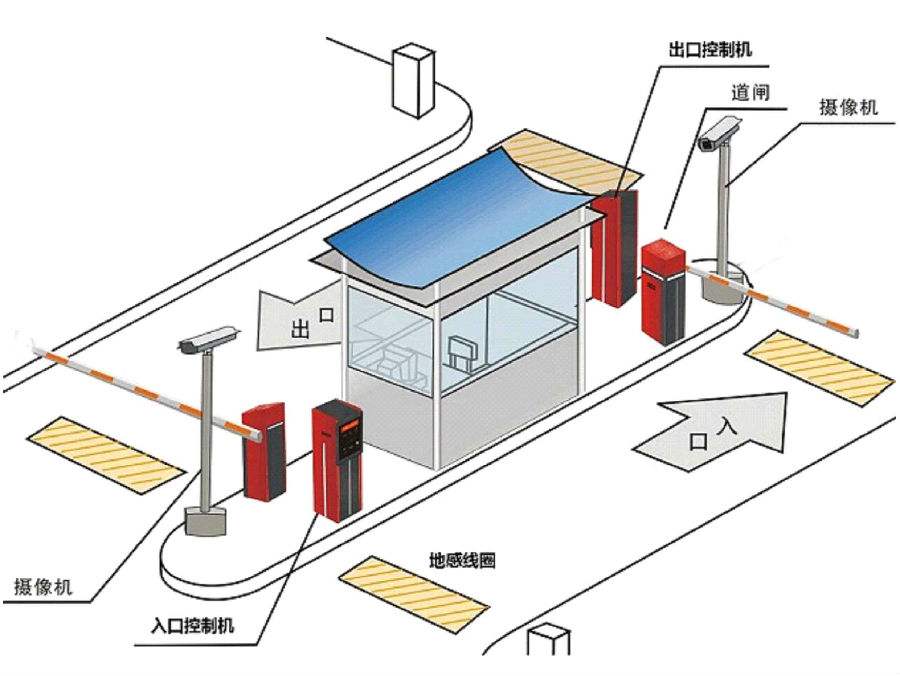 淄博标准双通道刷卡停车系统安装示意